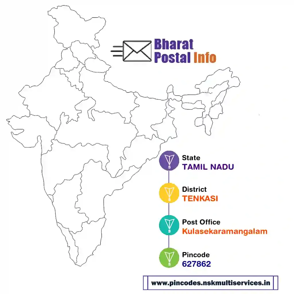 tamil nadu-tenkasi-kulasekaramangalam-627862